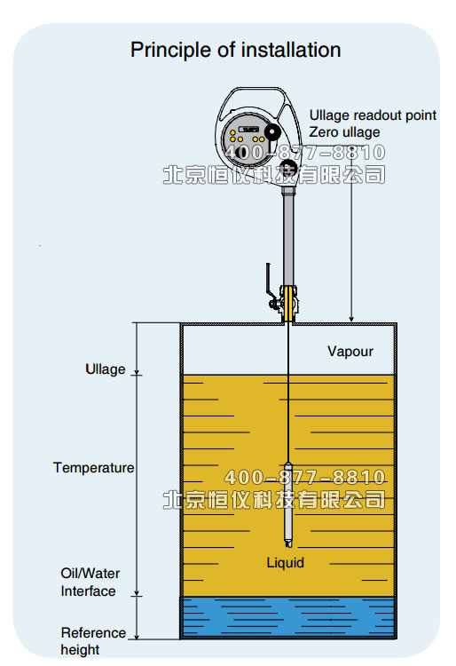 便携式电子液位计-油水界面仪（美国Honeywell）安装原理