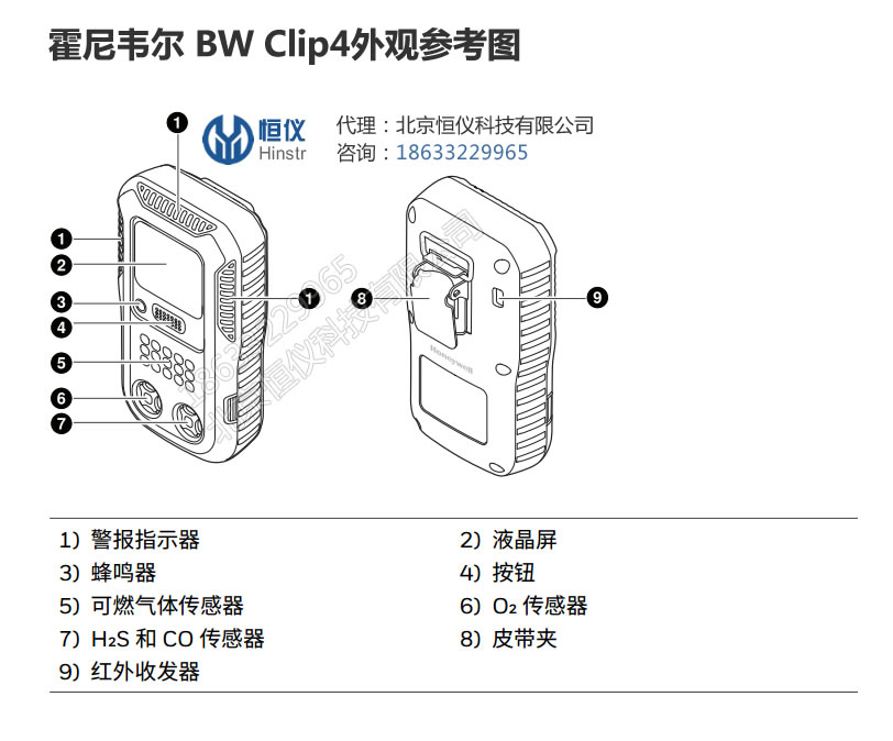 BW Clip4四合一气体检测仪外观参考图