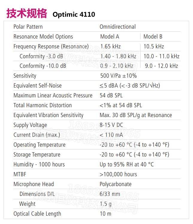 Optimic4110超低噪音光纤麦克风-可监测微弱信号（以色列Optoacoustics）