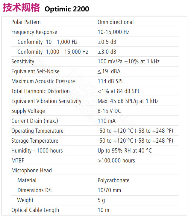 Optimic 2200工业级光纤麦克风-用于极端环境（以色列Optoacoustics）