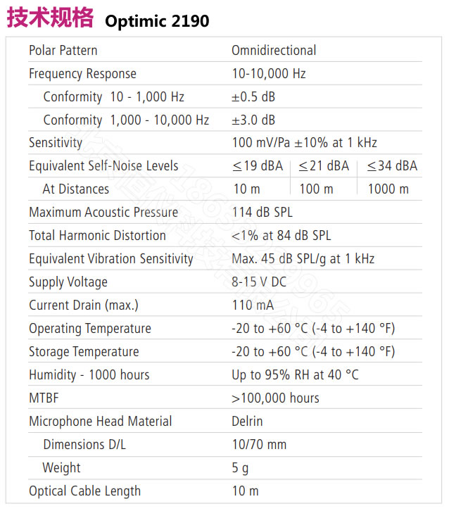 Optimic2190工业级光纤麦克风-极端环境远程麦克风（以色列Optoacoustics）