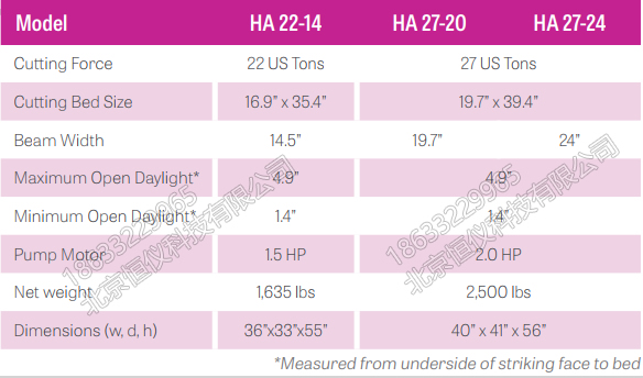 HUDSON品牌HA摇摆裁断机（HA 22-14、HA 27-20、HA 27-24）